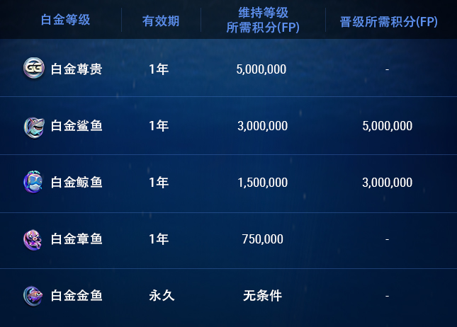 USDT首存/再存100%返还 6 feedbackranking